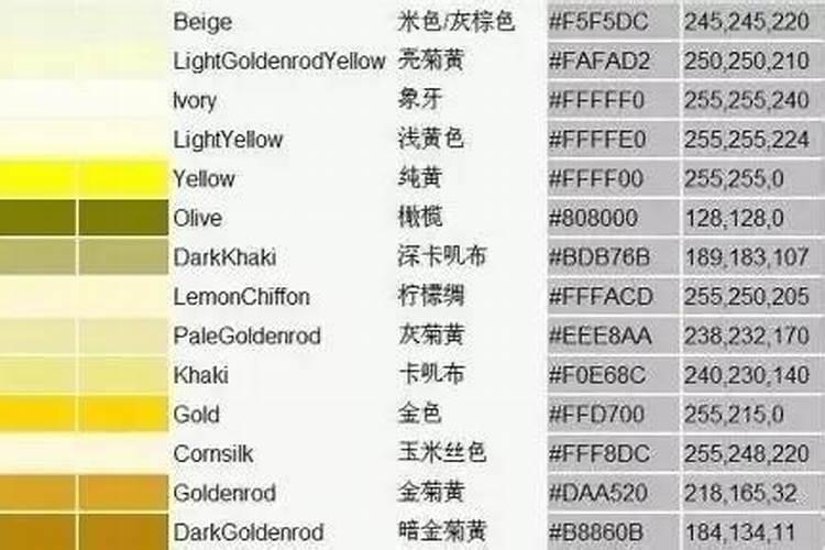 黄颜色的化肥叫什么名