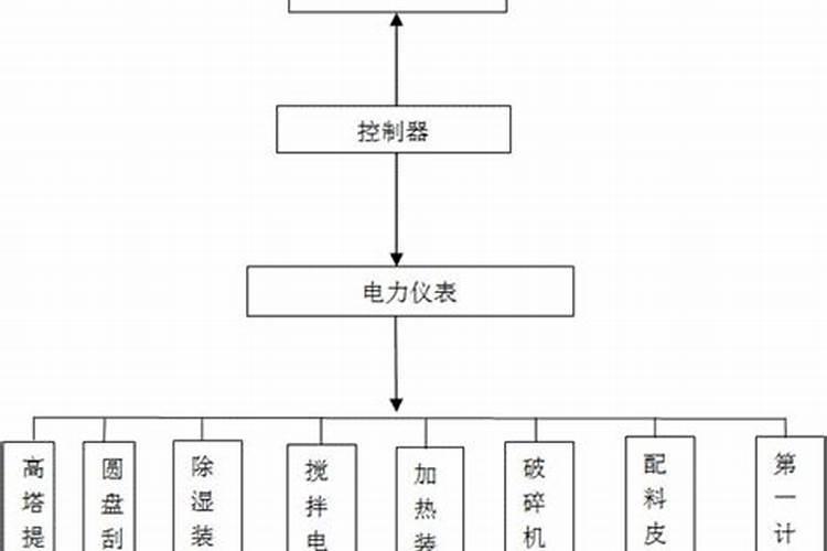 硝基复合肥生产方法
