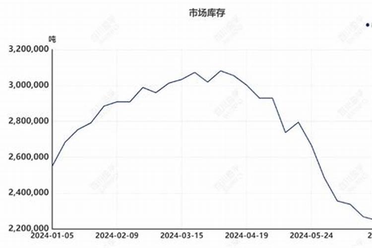 2024年中国钾肥进口大合同达成