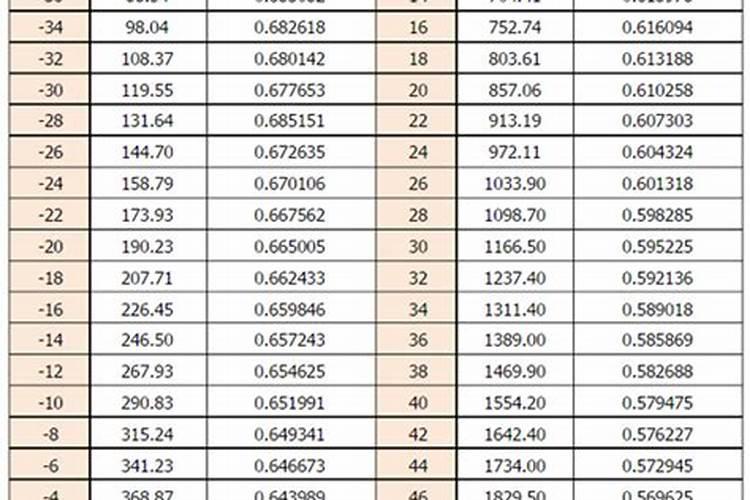 液氨密度是什么