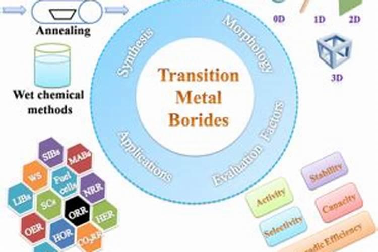 硼元素在农业的应用!!!