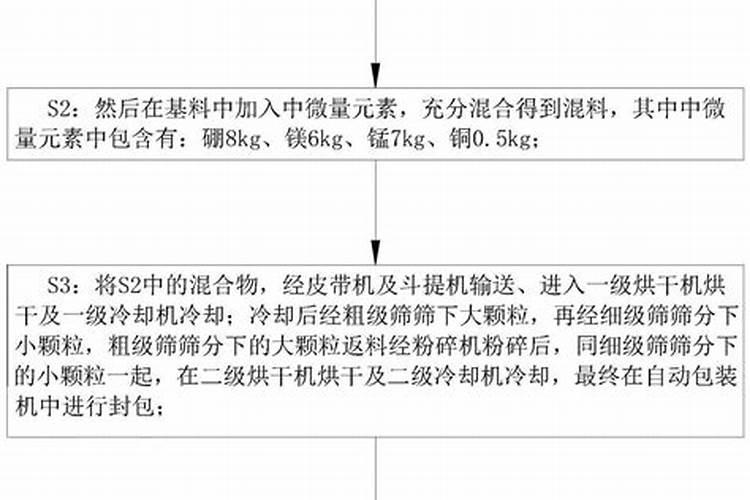 复合肥是怎样配制的