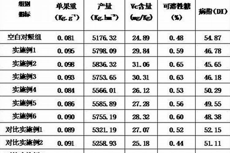 钙镁肥如何消除絮状悬浮物的方法？