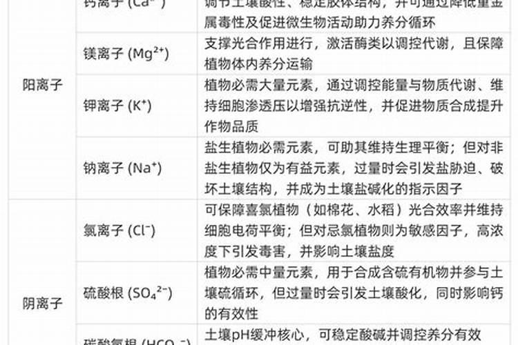 肥料八大离子检测方法