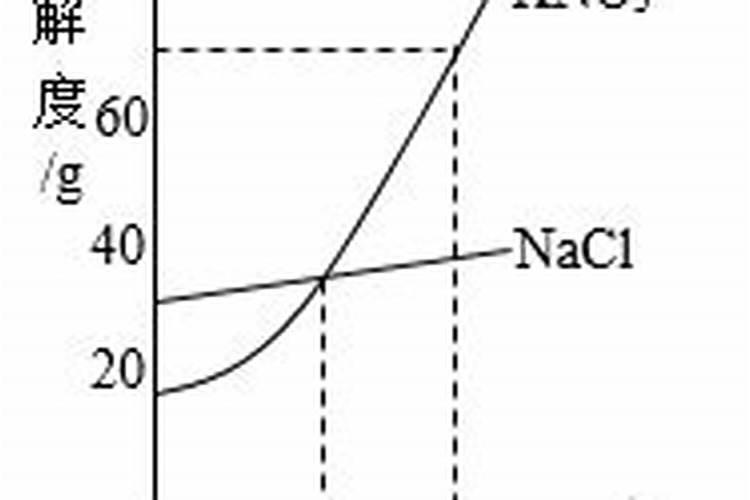 硝酸钾正确使用方法