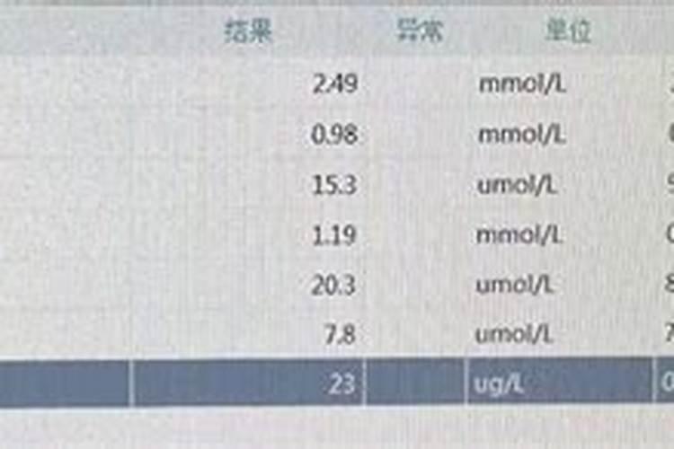 宝宝有必要做微量元素检查吗