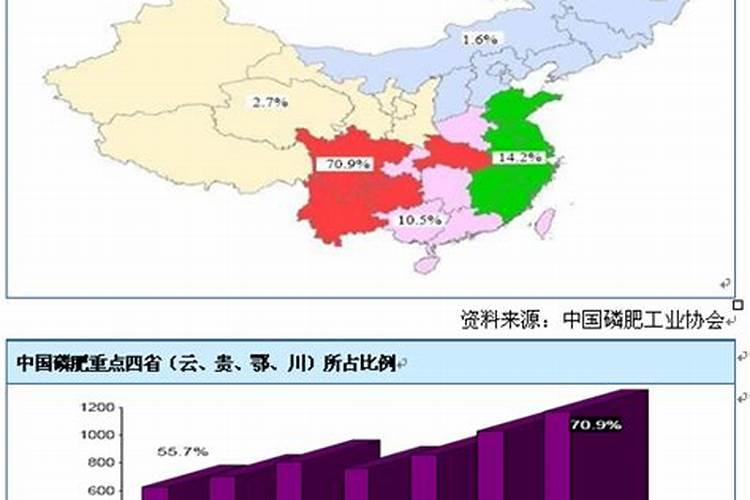 中国磷肥哪个最好