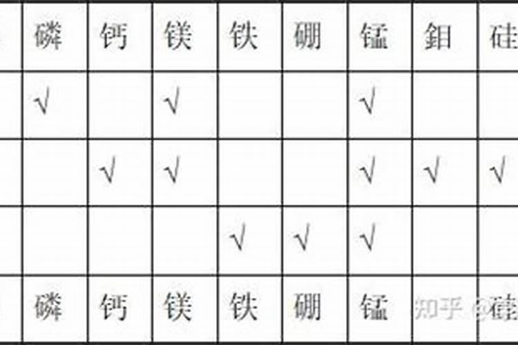 什么是拮抗作用和协助作用