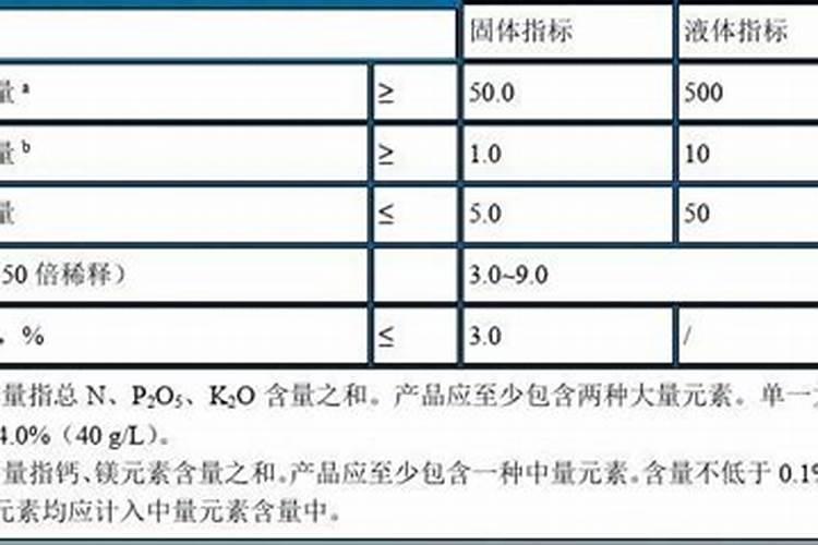 水溶肥的分类