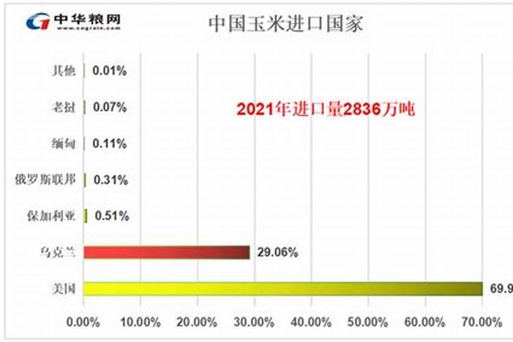 欧洲“粮仓”战事升级!对中国化肥和粮食市场影响多大？
