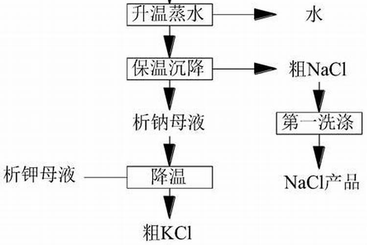 钾盐和钠盐的区别有哪些 钾盐和钾肥的区别在哪