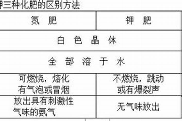 铵态氮肥与混全加热,都有放出,能使湿润的红色石蕊试纸变...