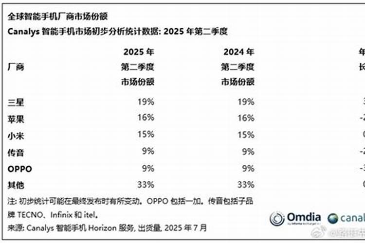 二铵最好的三个品牌