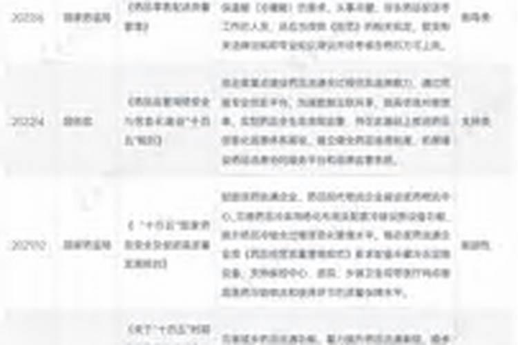 有国家政策鼓励的行业有那些？