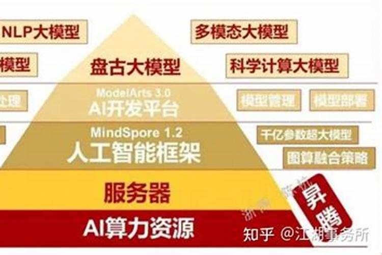 中元盘古生态是做什么的？