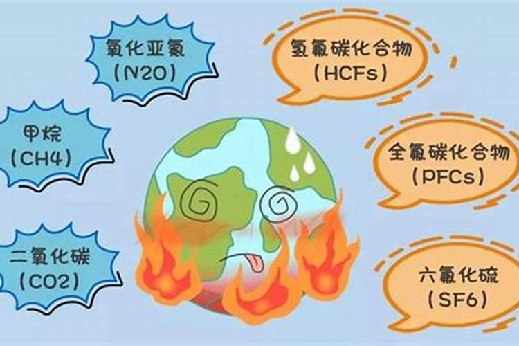 温室气体主要有哪些