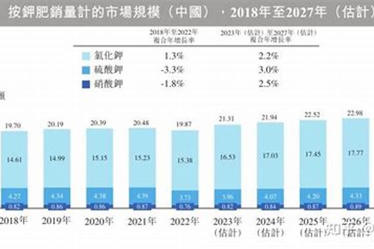 【港股打新】米高集团,中国排名第三的钾肥公司
