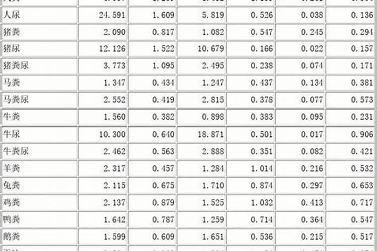 海澡肥主要养分是什么