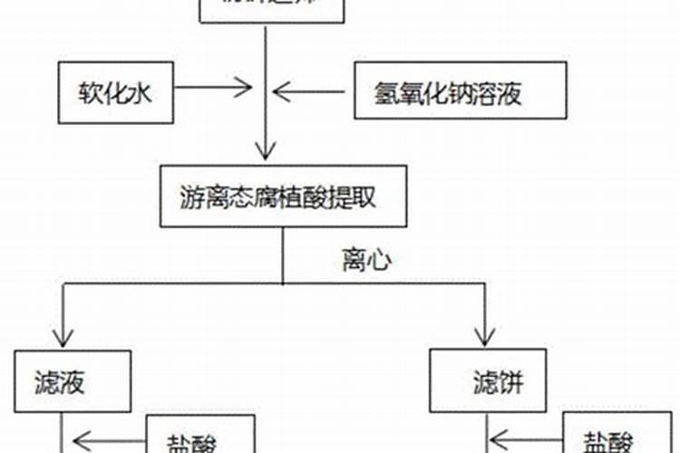 矿源黄腐酸钾拌种方法？