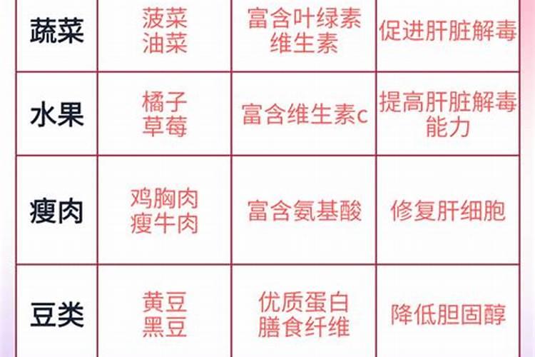 养肝护肝吃什么最好小孩子能吃吗