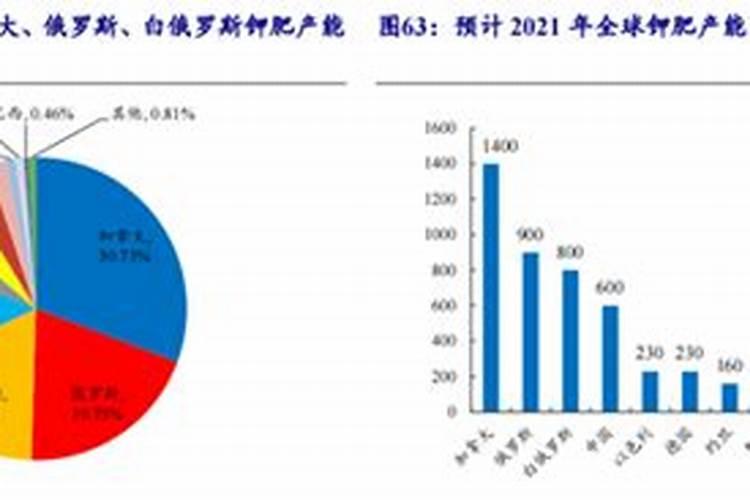 钾肥美国产量大吗多少钱一吨价格？