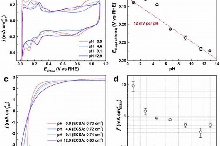 矿源黄腐酸钾ph值811和911哪个好