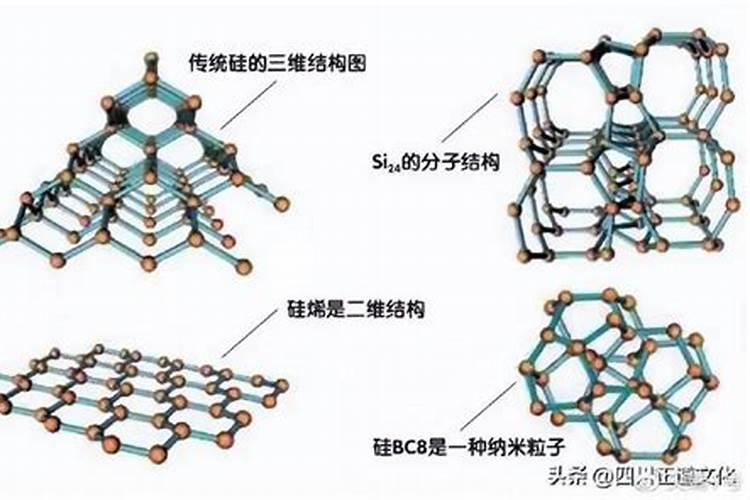 硅肥是什么结构组成的？