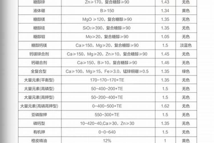 聚谷氨酸一亩地用多少