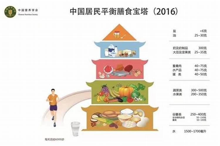 维生素我们的身体不能合成吗？那应该怎样摄入维生素？