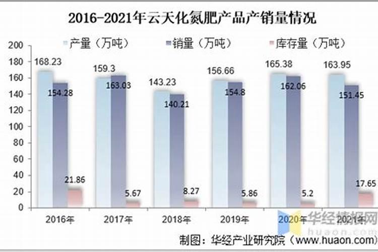 广西氮肥生产量多少吨合格？