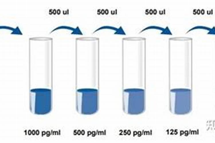 草莓番茄大量元素的安全稀释浓度