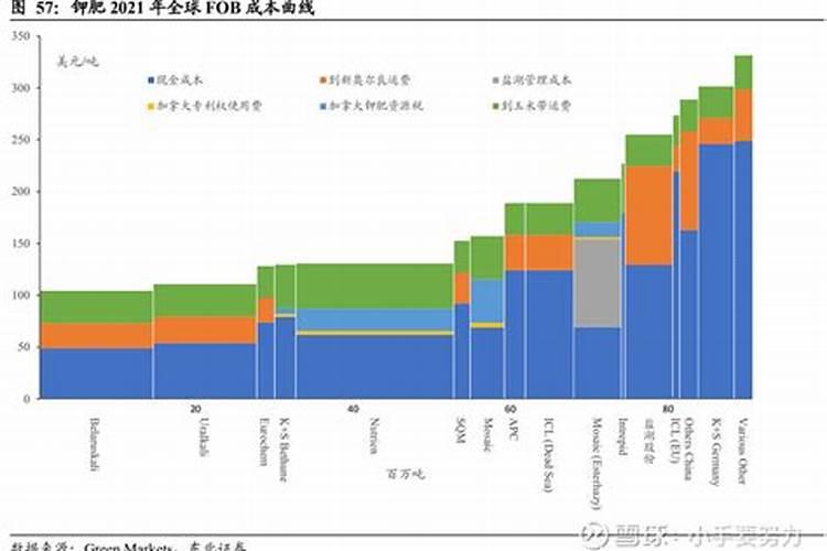 钾肥行情到几月停止销售的？