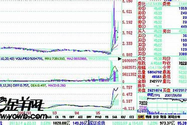 钾肥权证(钾肥权证最后几天走势)