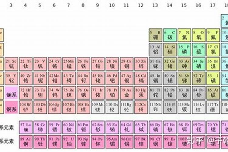 大量元素是在哪几种元素中发现的？