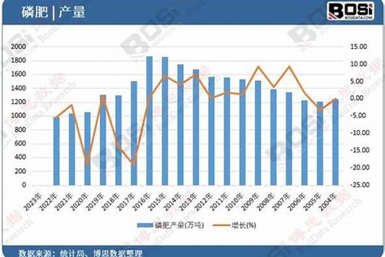 磷肥产量分布在哪里查的？