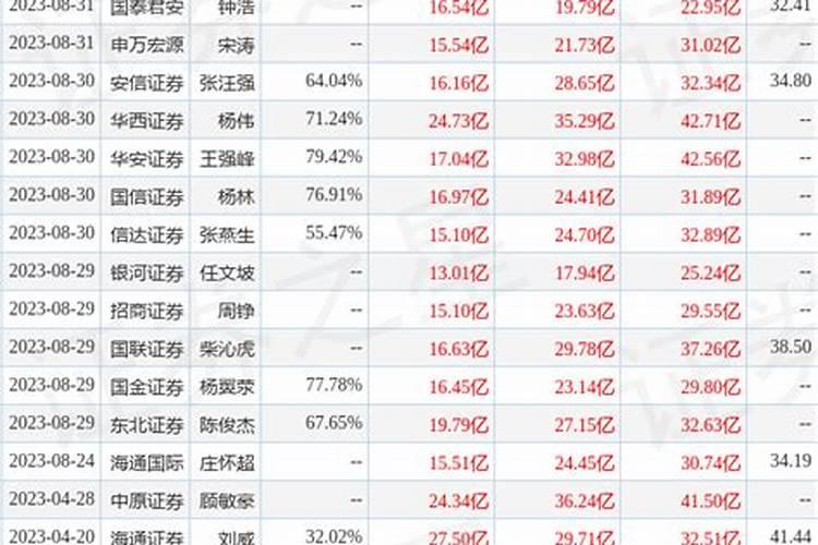 华金证券给予亚钾国际增持评级