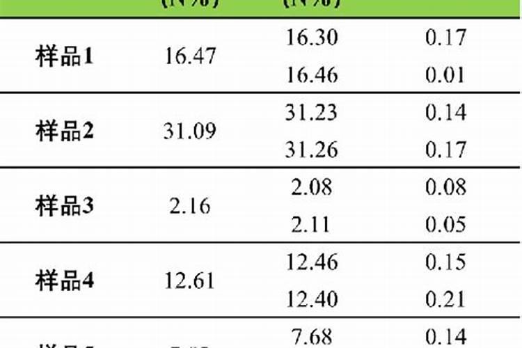 硝酸铵中氮元素的含量