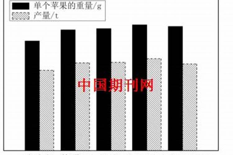 有机肥对红薯产量的影响