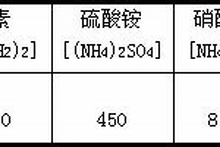 1吨下述氮肥的市场价格如下:CO(NH2)2为1080元、(NH4)SO4为450元、NH4NO3...