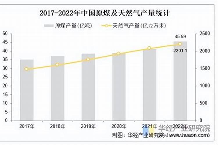 2025年中国氮肥行业分类情况、相关政策及上游分析