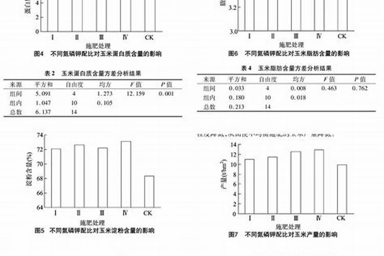 1000公斤产量玉米需氮磷钾量