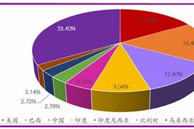 2月22日热点前瞻:这个国家钾肥占全球产量1/5,却遭遇不可抗力