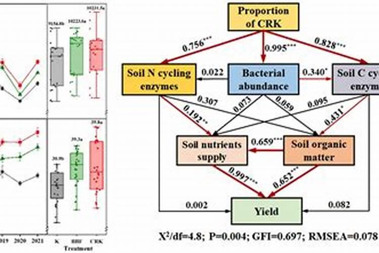 氯化钾在土壤中多久失效