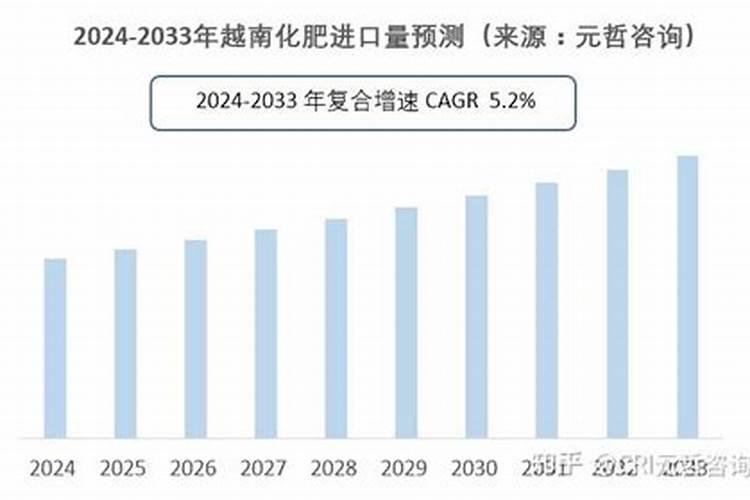 越南化肥市场情况