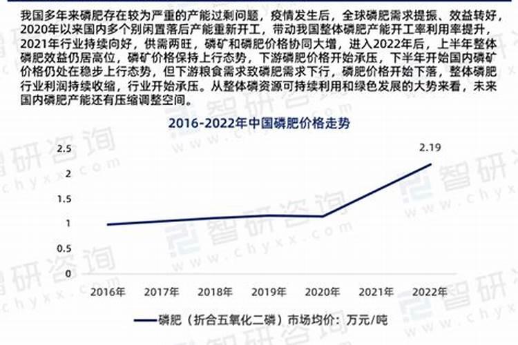 中国钙镁磷肥行业市场供需态势及投资前景研究分析