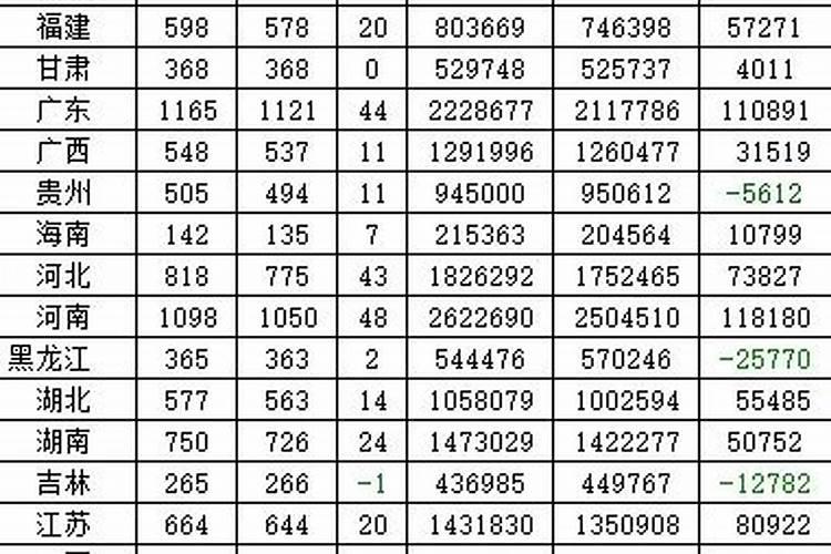 云南省有多少所高中及名单