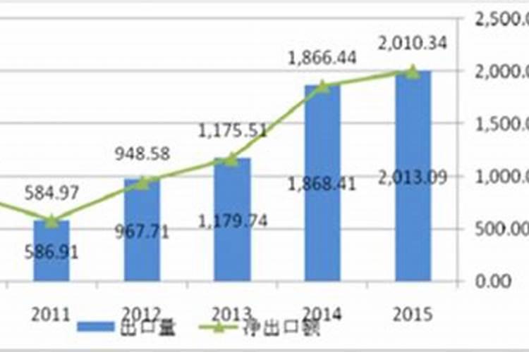 新疆氮肥供需状况如何分析的？