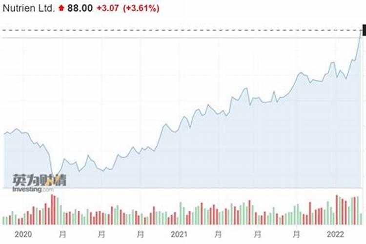 美国钾肥股走势如何判断涨跌？
