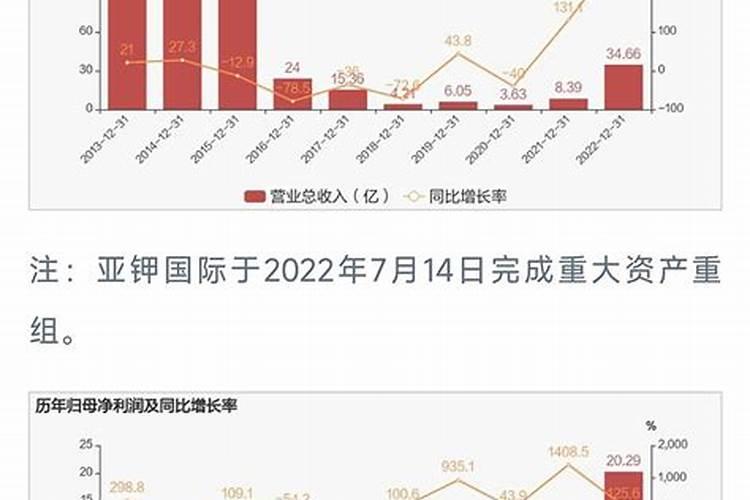 2022年钾肥价格或将继续上涨!