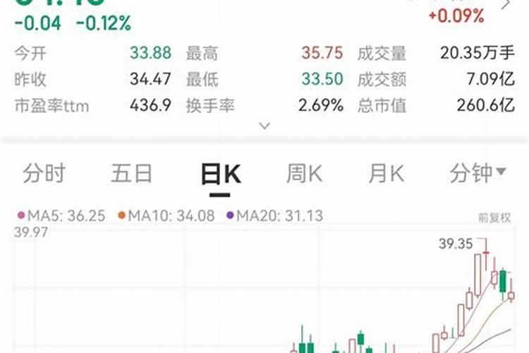 钾肥价格屡创新高,受益公司概念股如下!